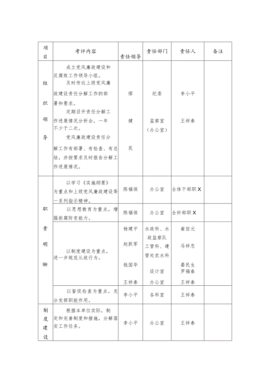 责任分解落实表.docx_第1页