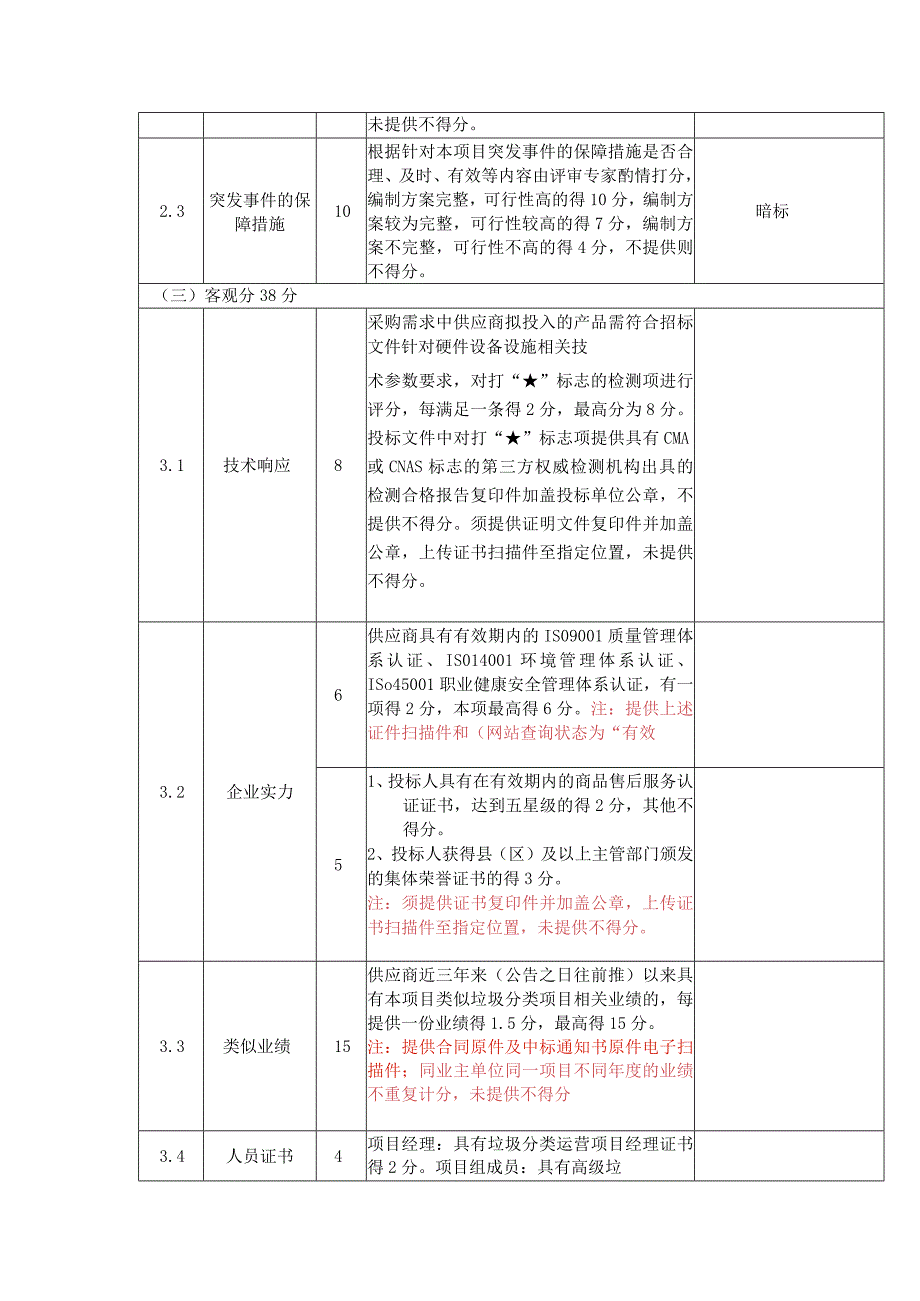 评标标准说明.docx_第2页