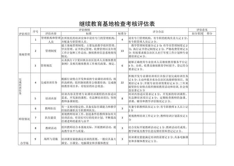 继续教育基地检查考核评估表.docx_第1页