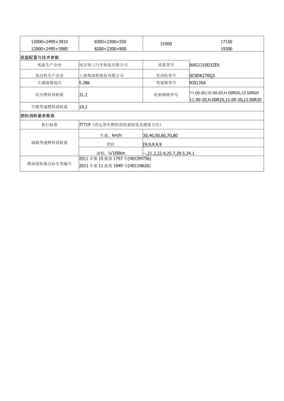 车辆主要技术参数.docx_第2页