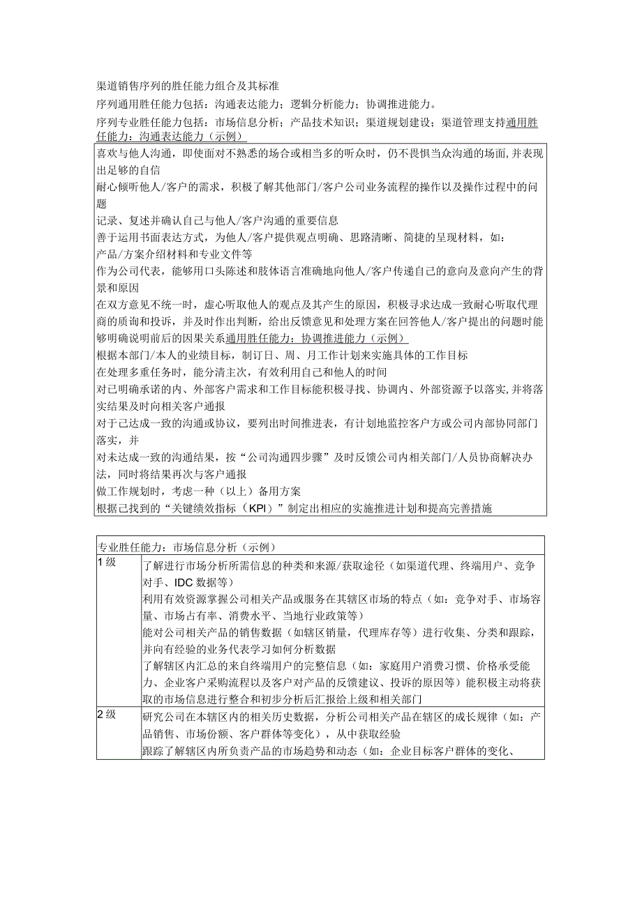 渠道销售序列的胜任能力组合及其标准.docx_第1页