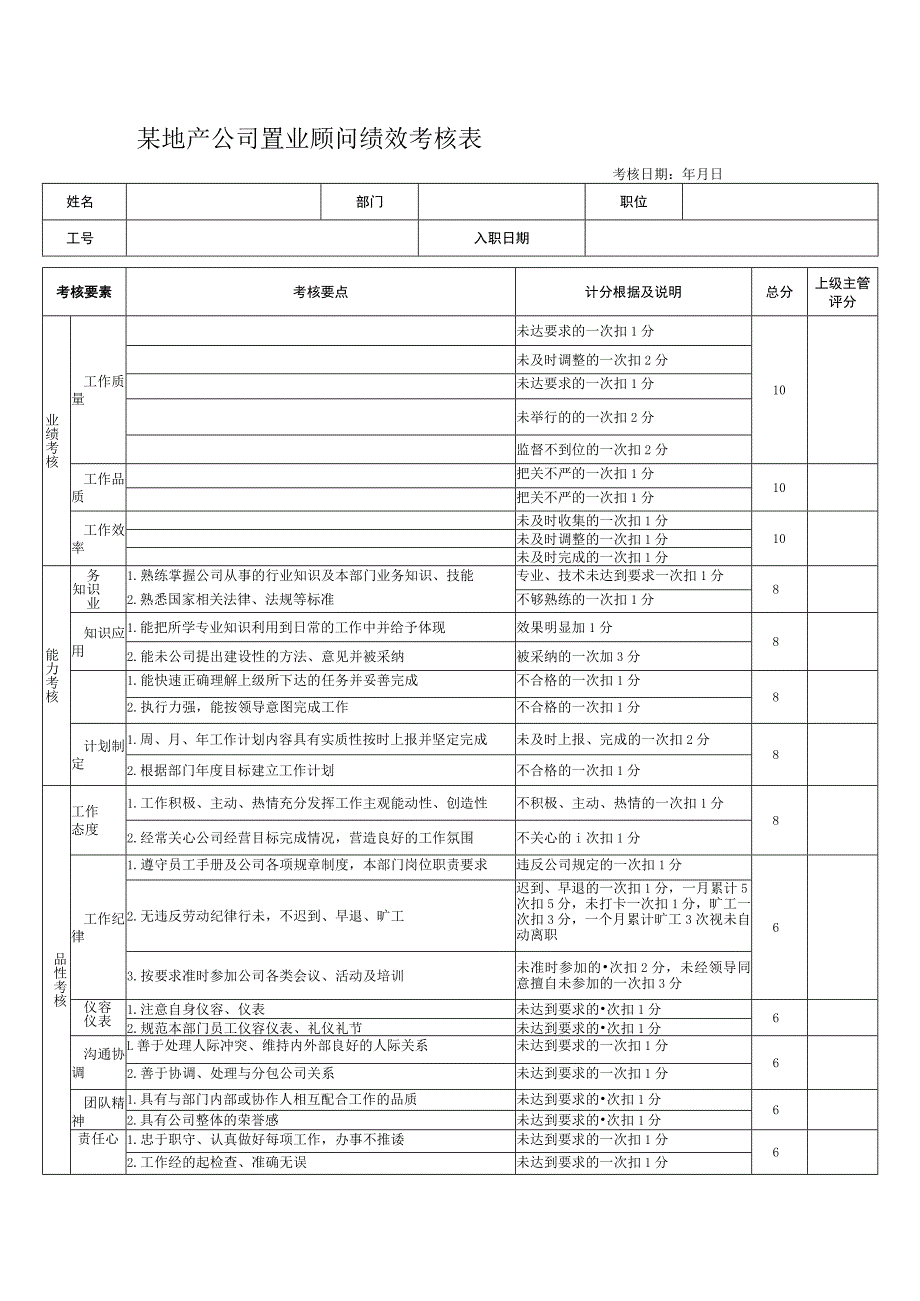 某地产公司置业顾问绩效考核表.docx_第1页