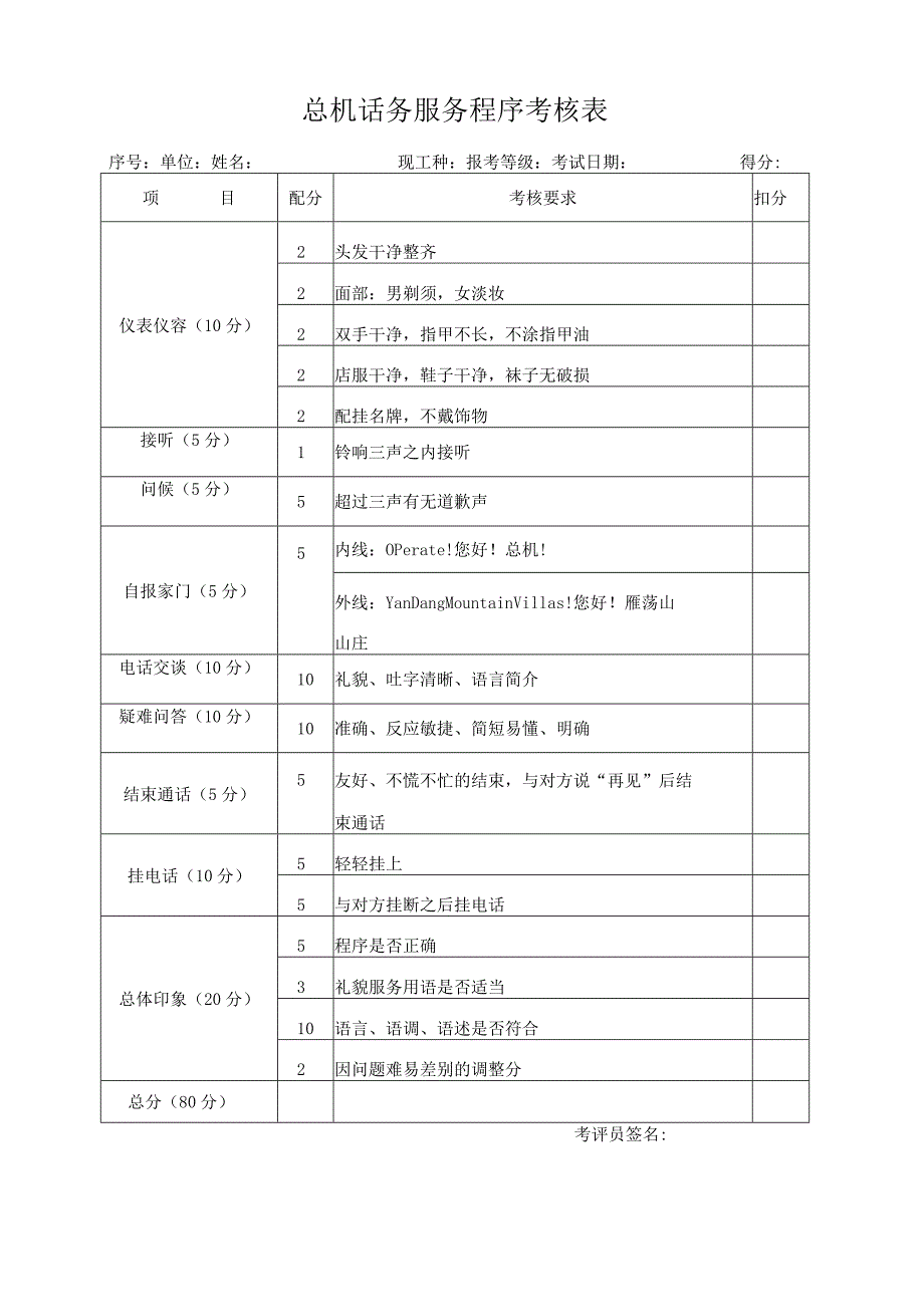 总机话务服务评分表.docx_第1页