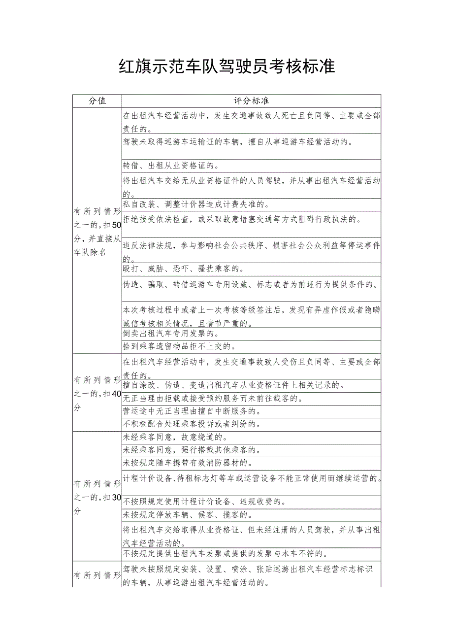 红旗示范车队驾驶员考核标准.docx_第1页