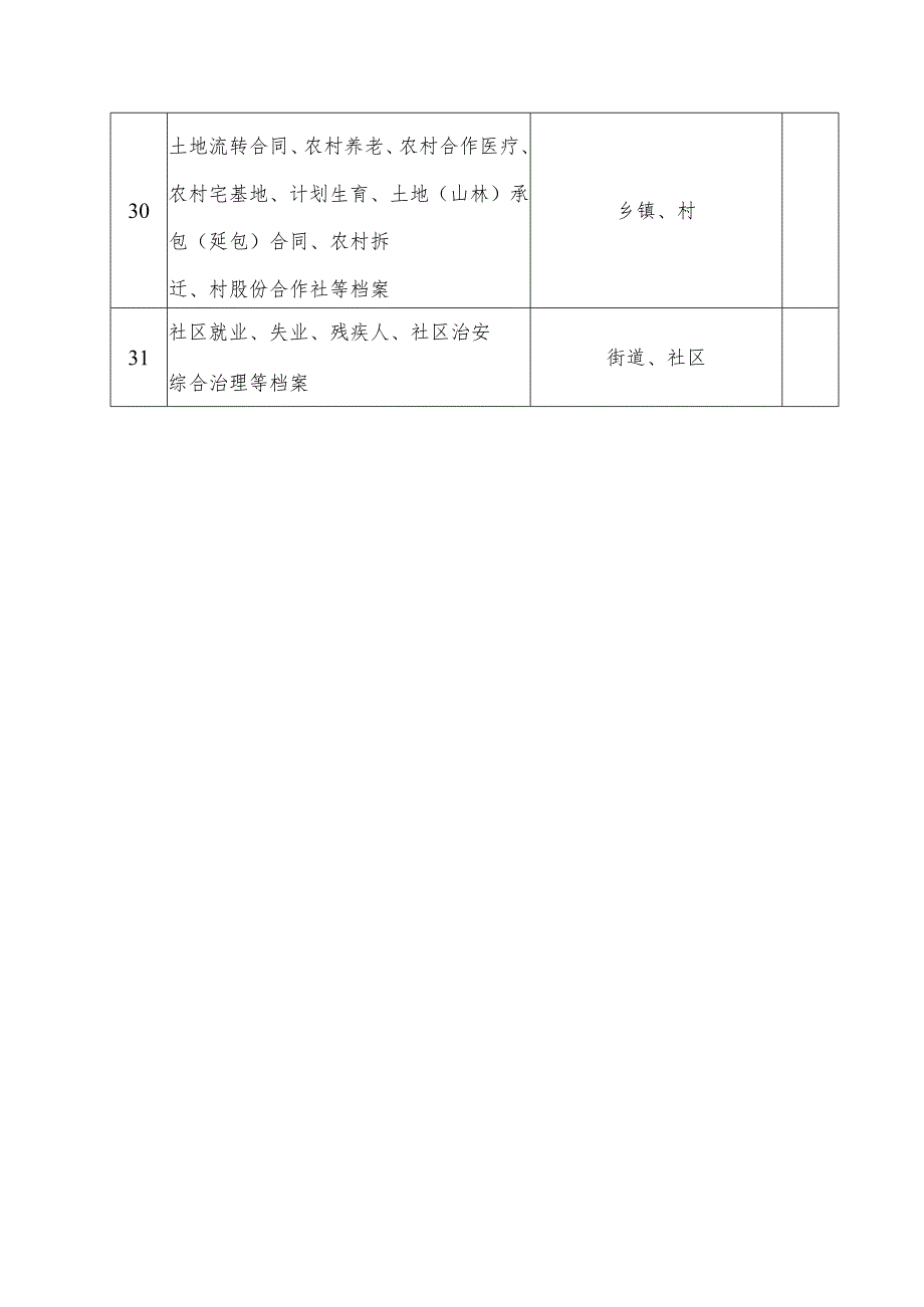 重点民生档案建设计划表.docx_第3页