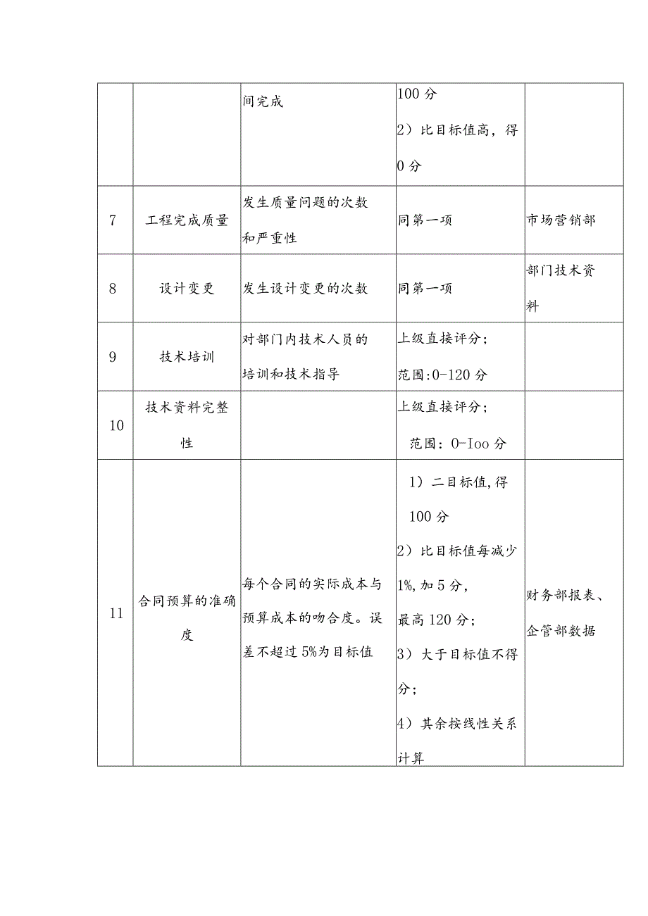 股份有限公司钢铁事业部技术总监关键业绩指标.docx_第2页