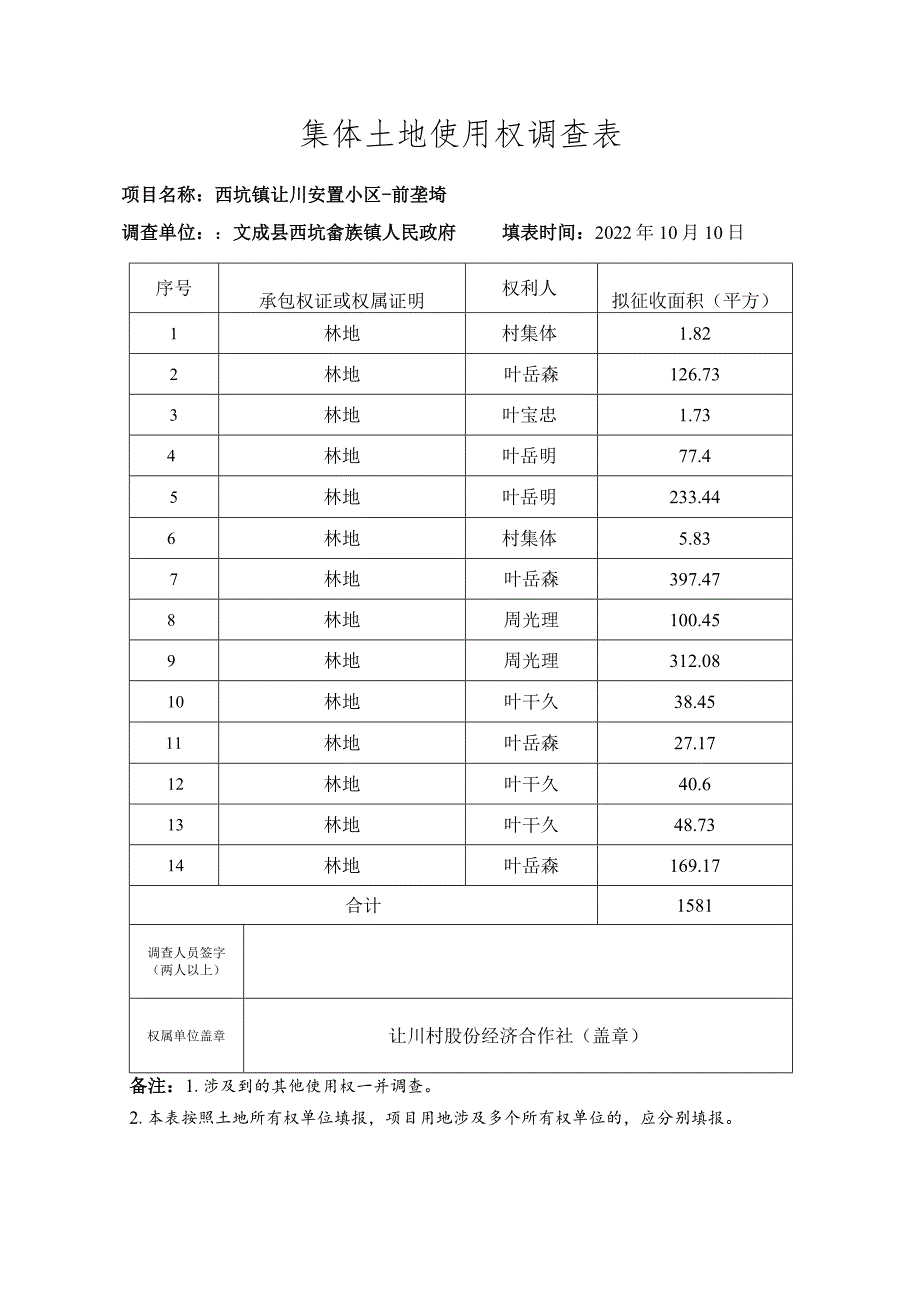 集体土地使用权调查表.docx_第1页