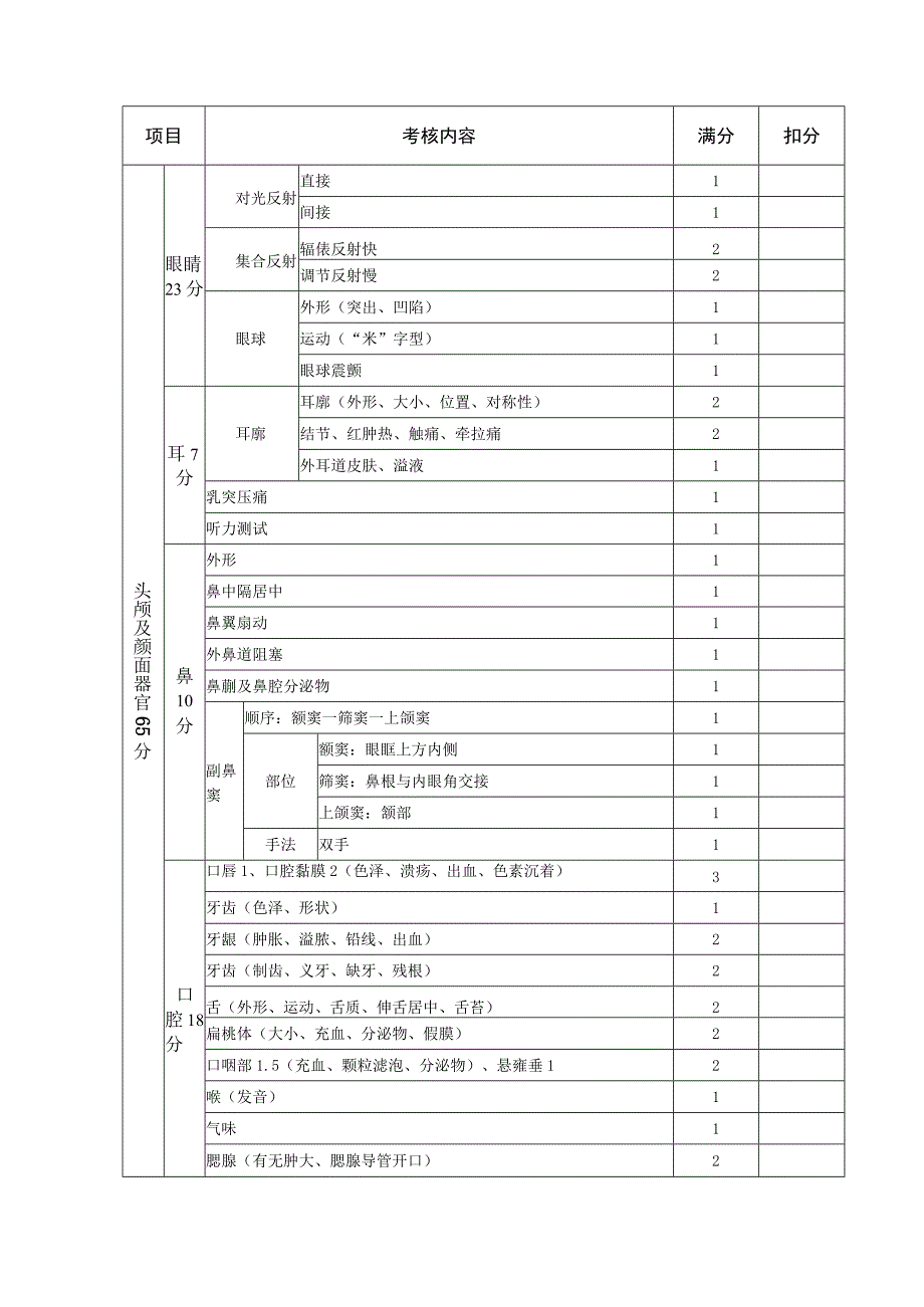 首都医科大学良乡教学医院住院医师规范化培训基地临床指导医师操作技能考核表体格检查.docx_第3页