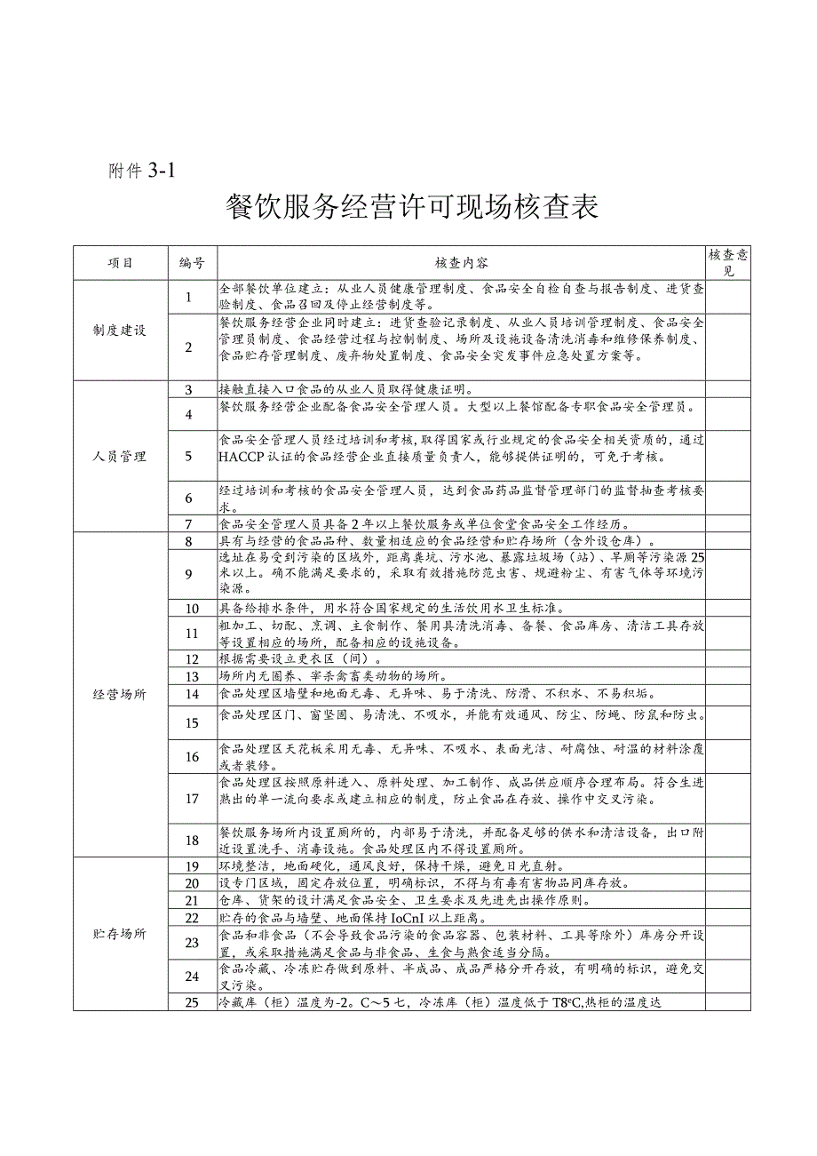 餐饮服务经营许可现场核查表.docx_第2页