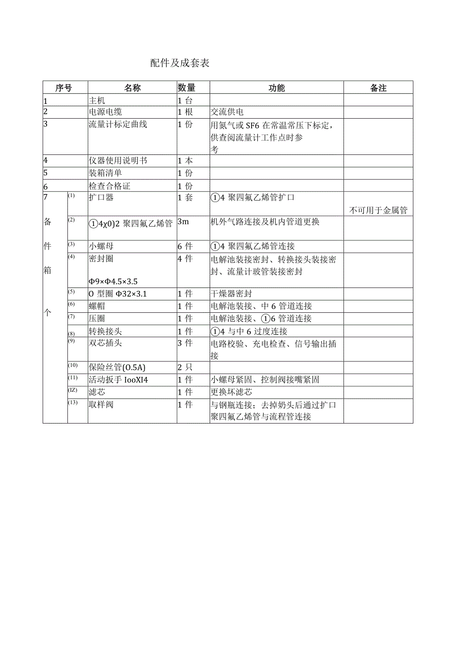 配件及成套表.docx_第1页