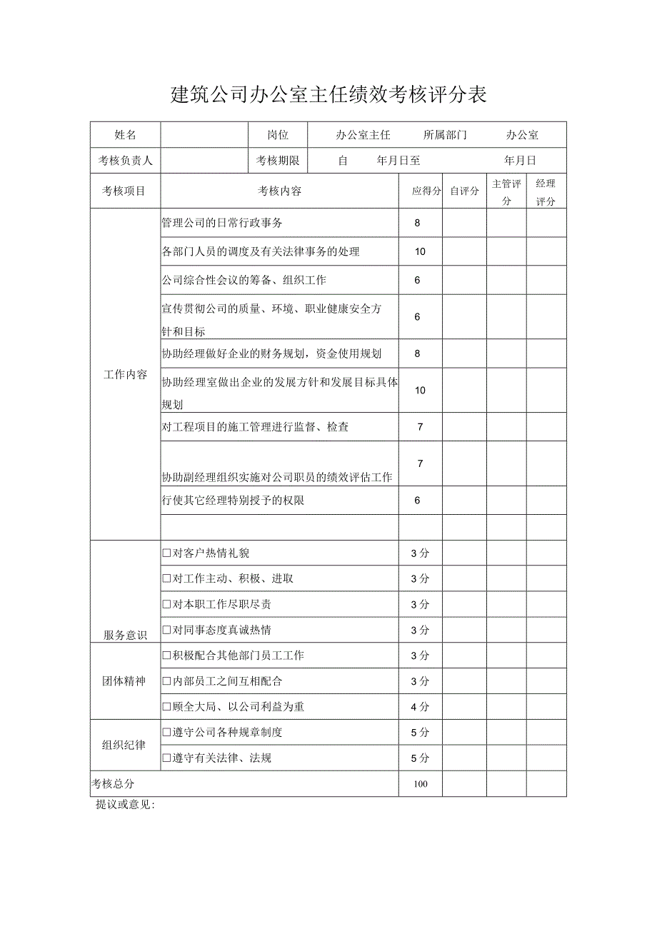 建筑公司办公室主任绩效考核评分表.docx_第1页