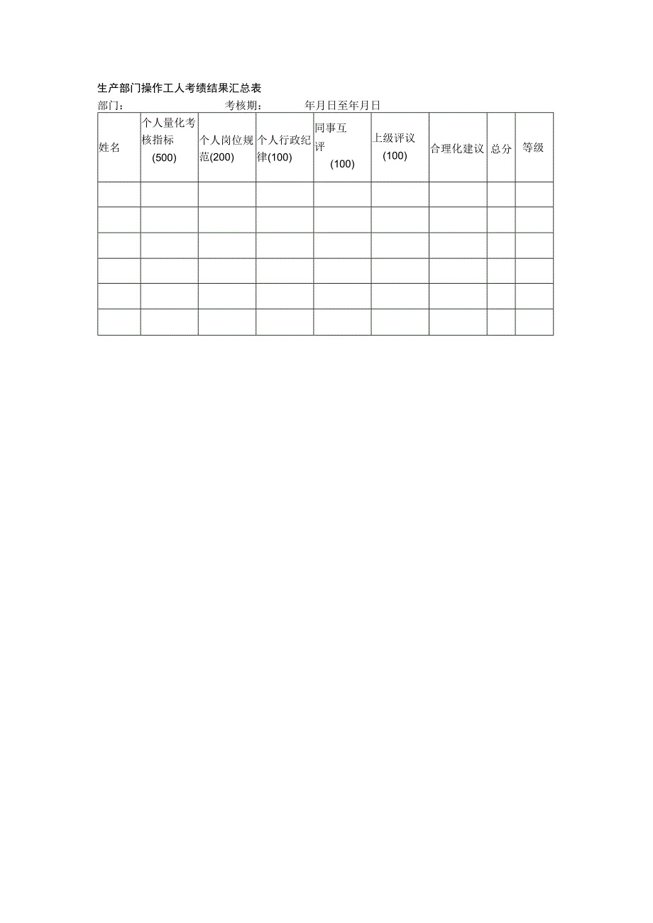 生产部门操作工人考绩结果汇总表.docx_第1页