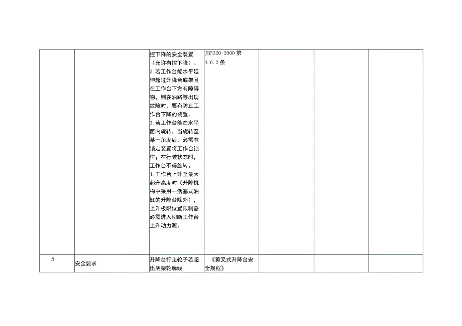 工业梯台及防护栏-剪叉式升降台-安全检查表.docx_第3页