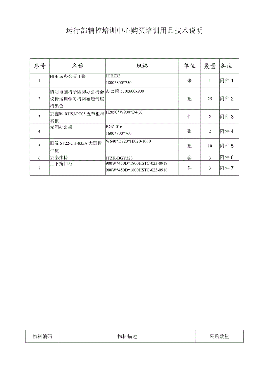 运行部辅控培训中心购买培训用品技术说明.docx_第1页