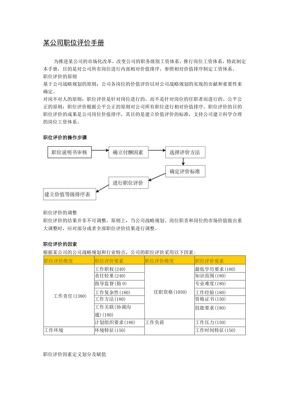 某公司职位评价手册.docx_第1页