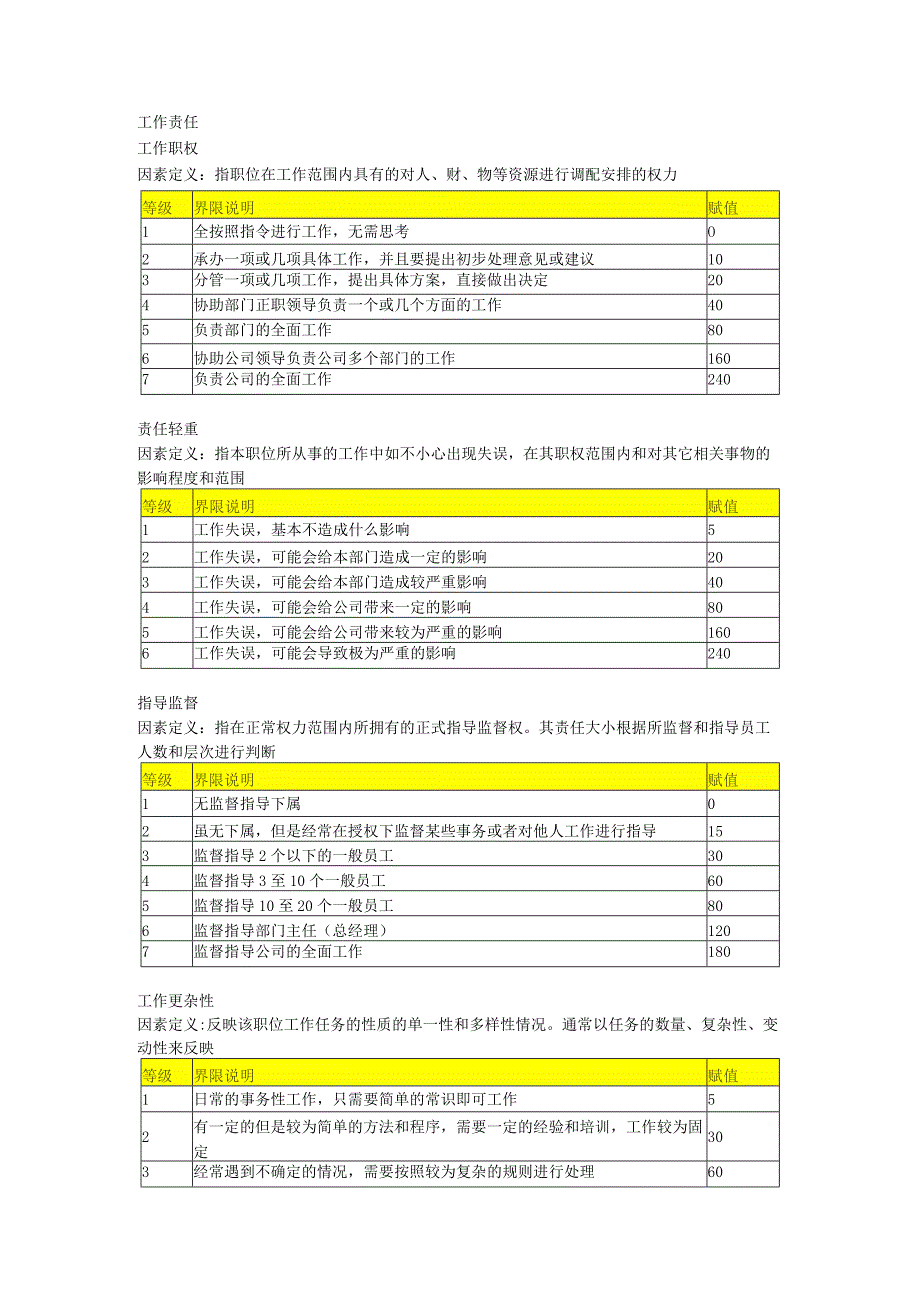 某公司职位评价手册.docx_第2页