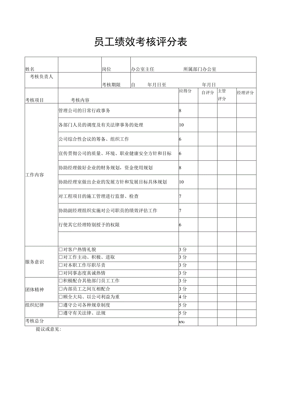 XX建筑公司办公室主任绩效考核评分表.docx_第1页