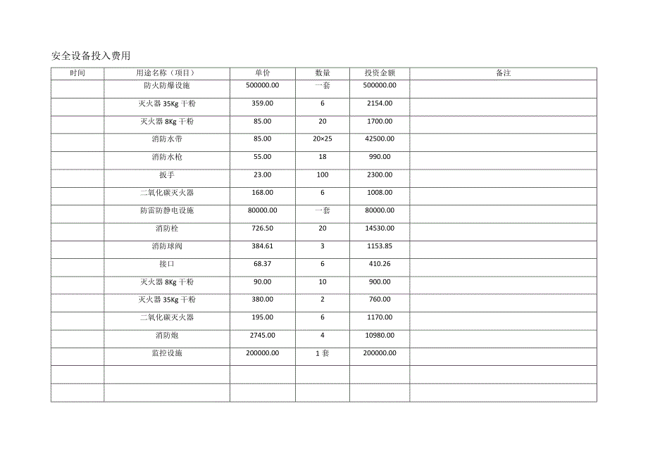 （参考）安全生产投入费用台账.docx_第2页