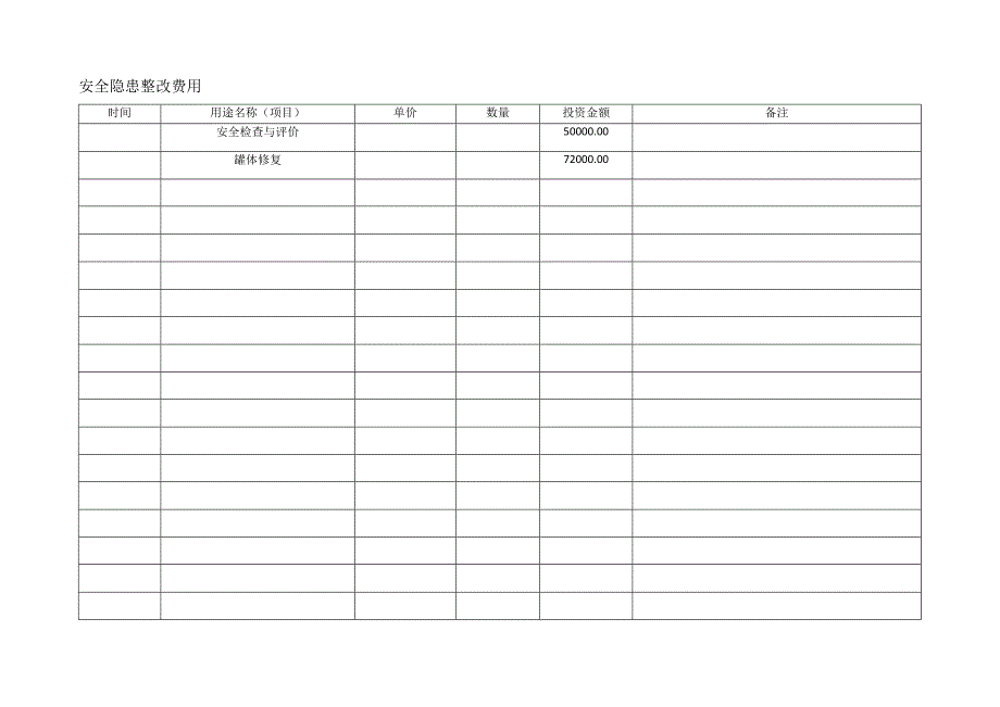 （参考）安全生产投入费用台账.docx_第3页