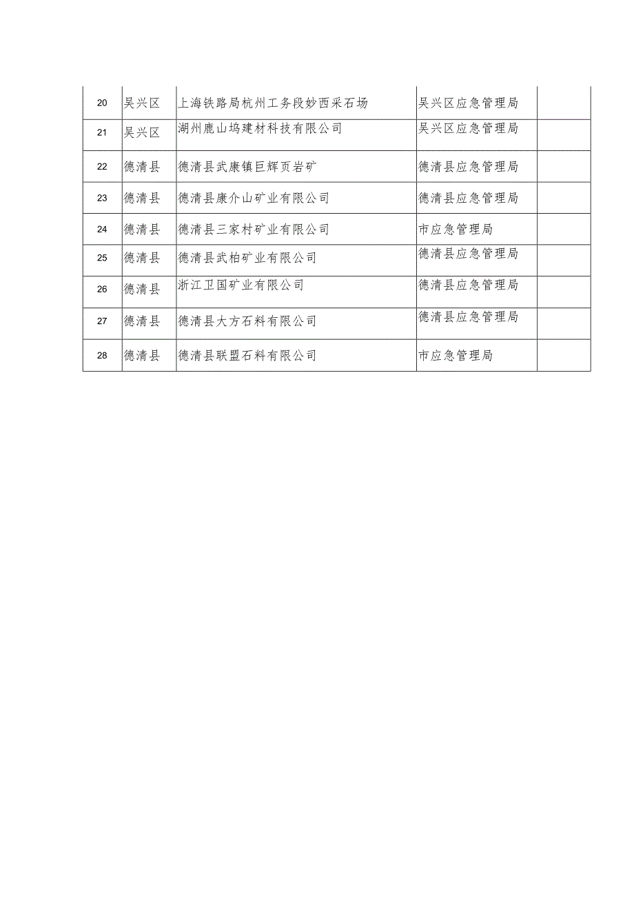 非煤矿山安全生产专项执法检查工作分工表.docx_第2页