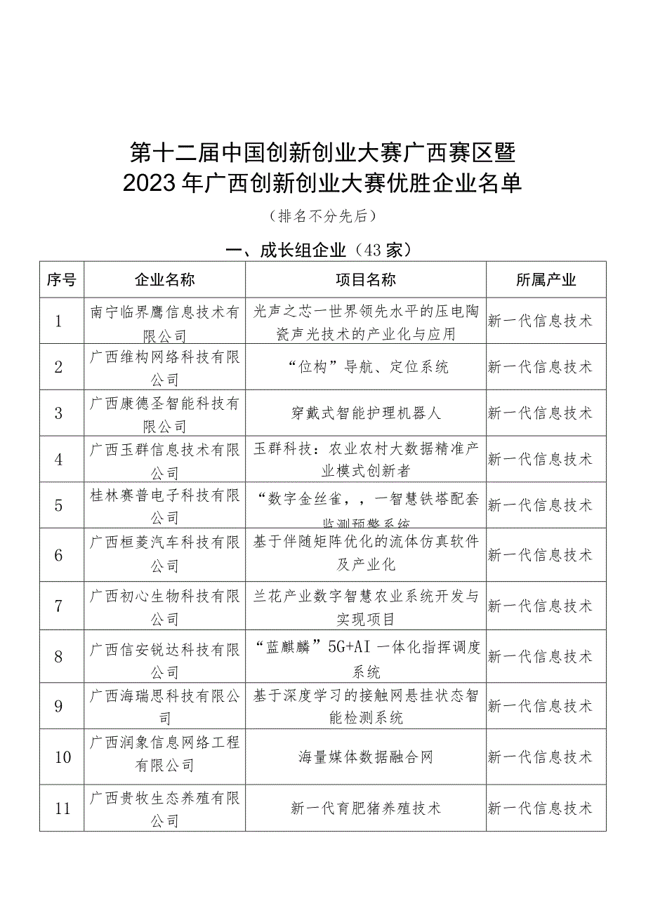 第十二届中国创新创业大赛广西赛区暨.docx_第1页