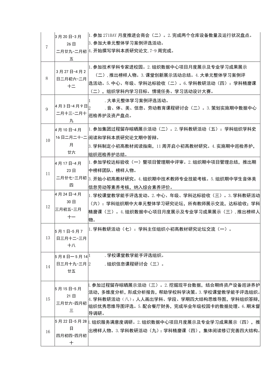 学校数据中心2023—2024学年第二学期配档表.docx_第2页