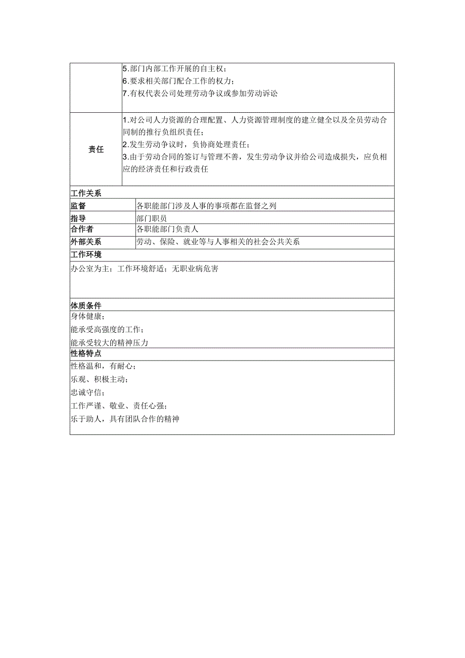 HR经理工作部门人力资源经理职务说明书范本.docx_第2页