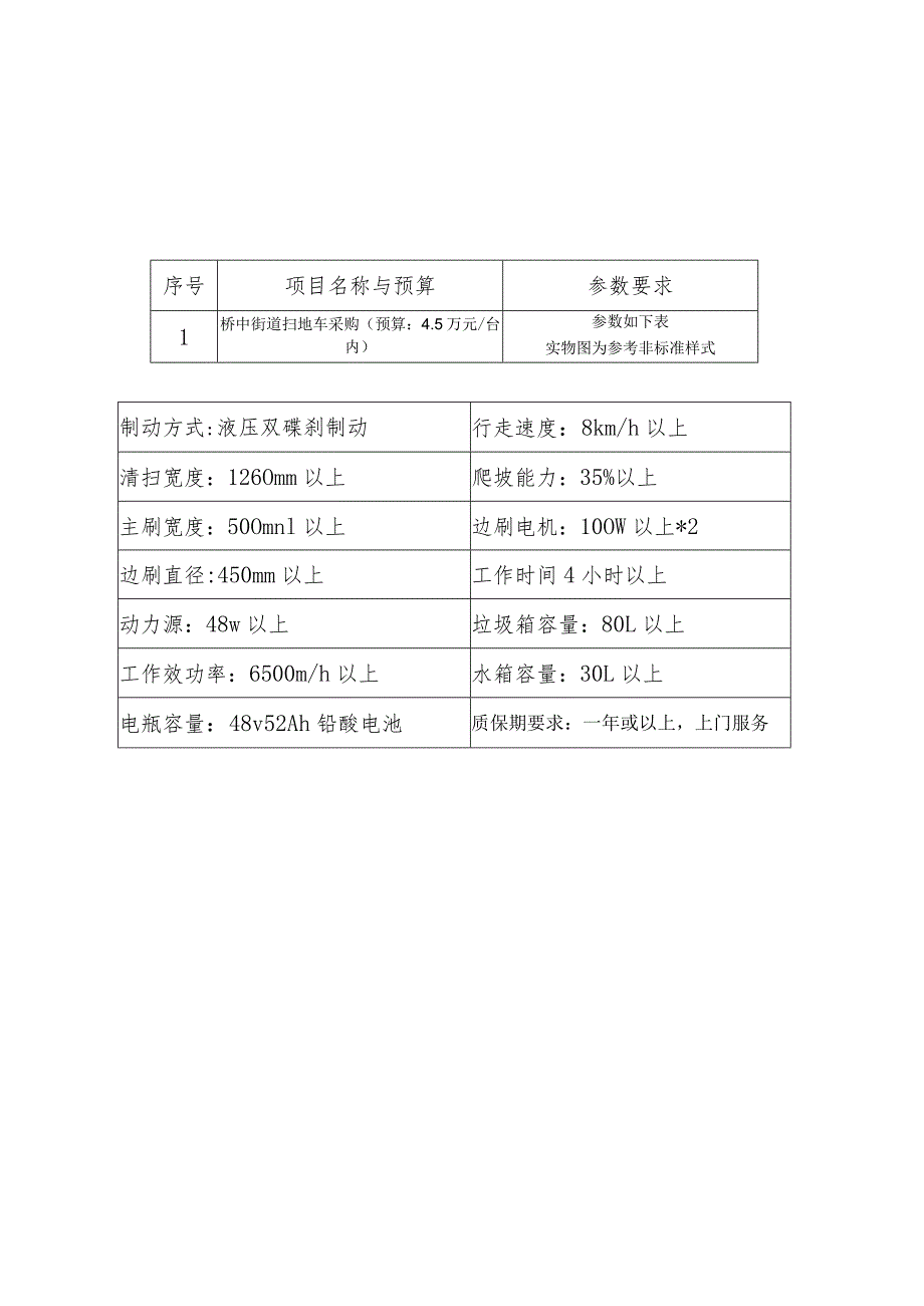 询价项目要求明细表.docx_第1页