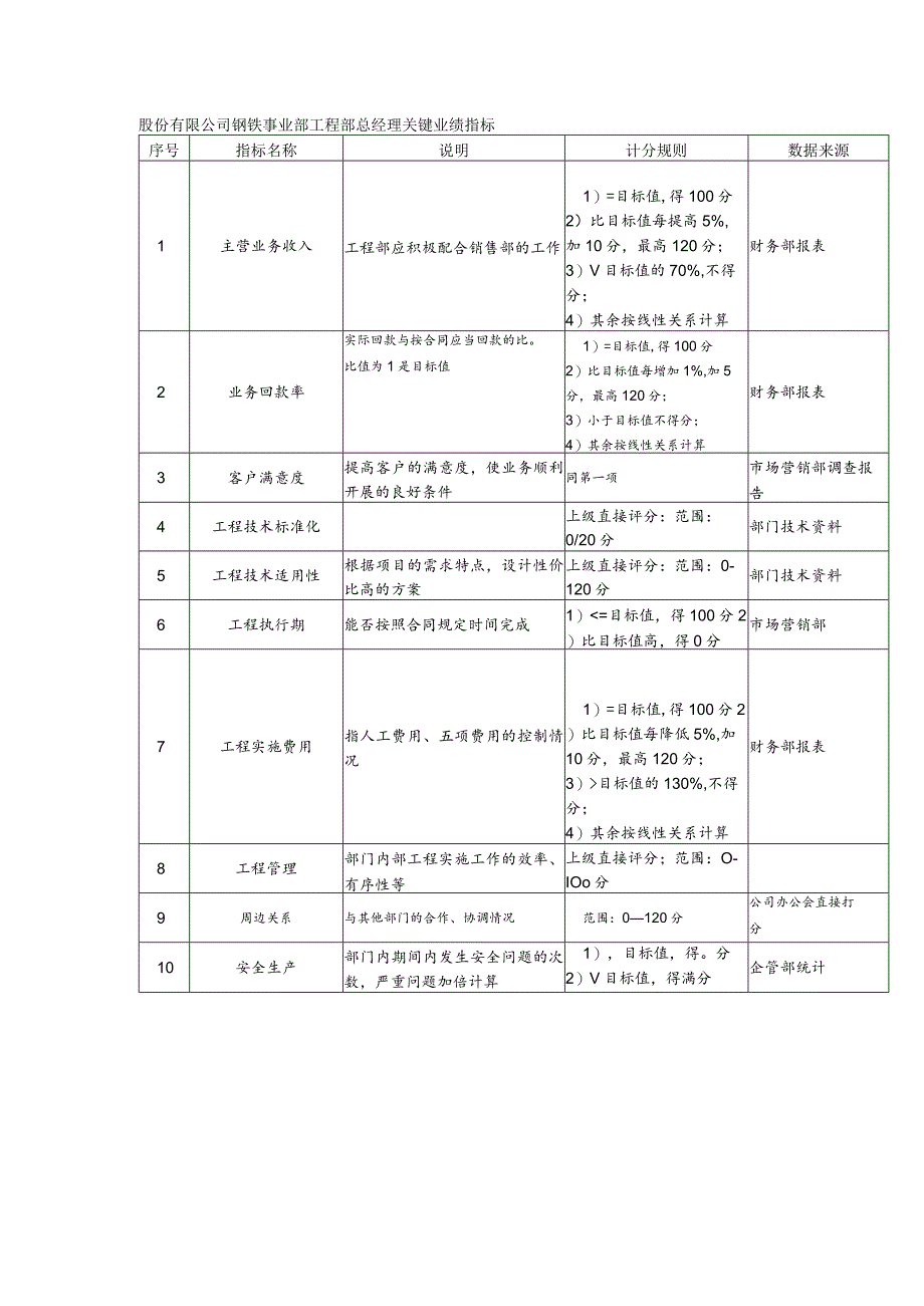 股份有限公司钢铁事业部工程部总经理关键业绩指标.docx_第1页