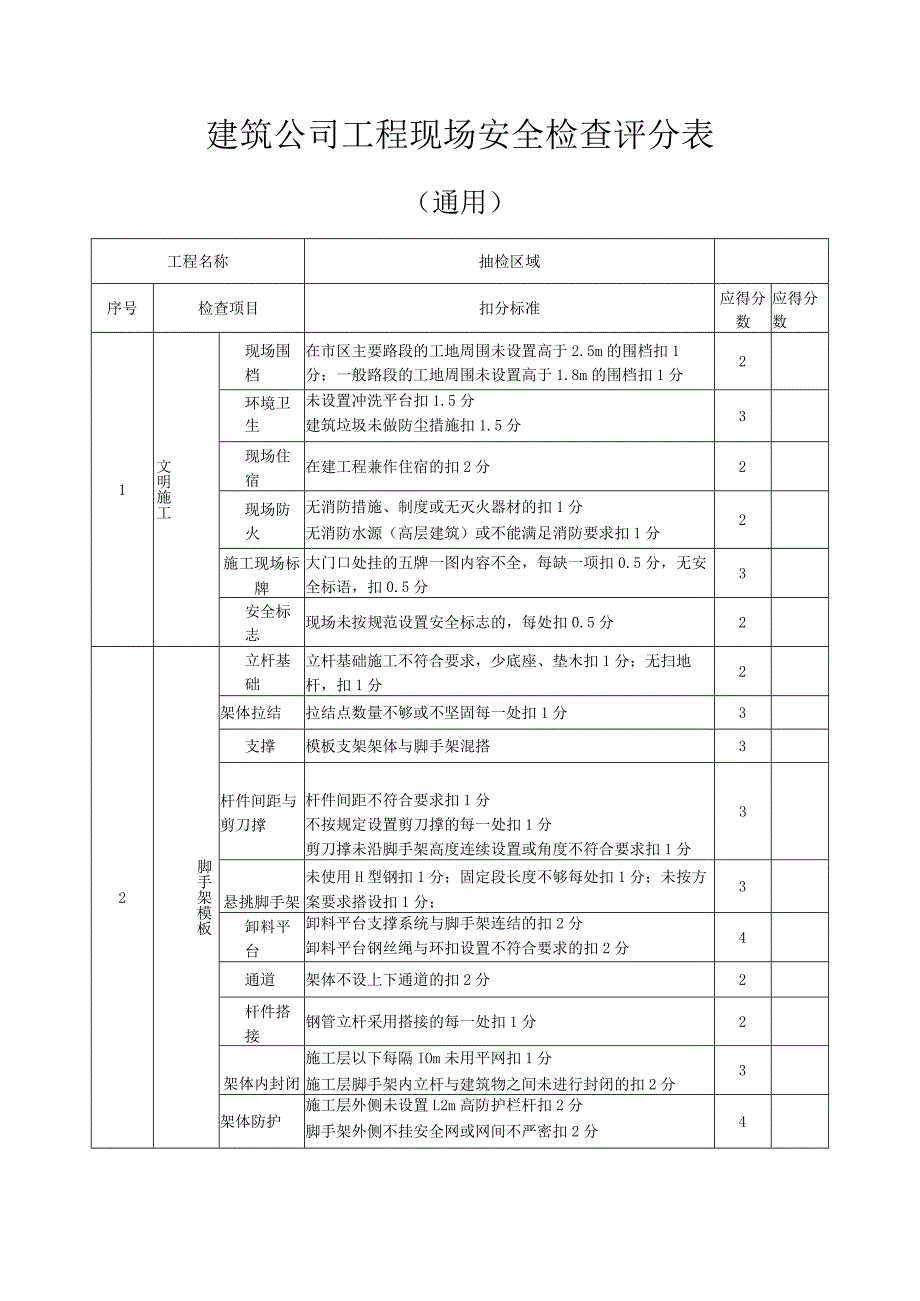 建筑公司工程现场安全检查评分表.docx_第1页