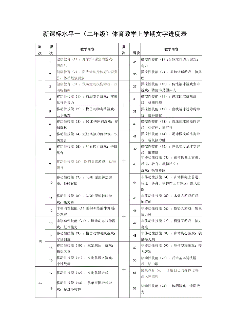 新课标水平一（二年级）体育教学上学期文字进度表.docx_第1页