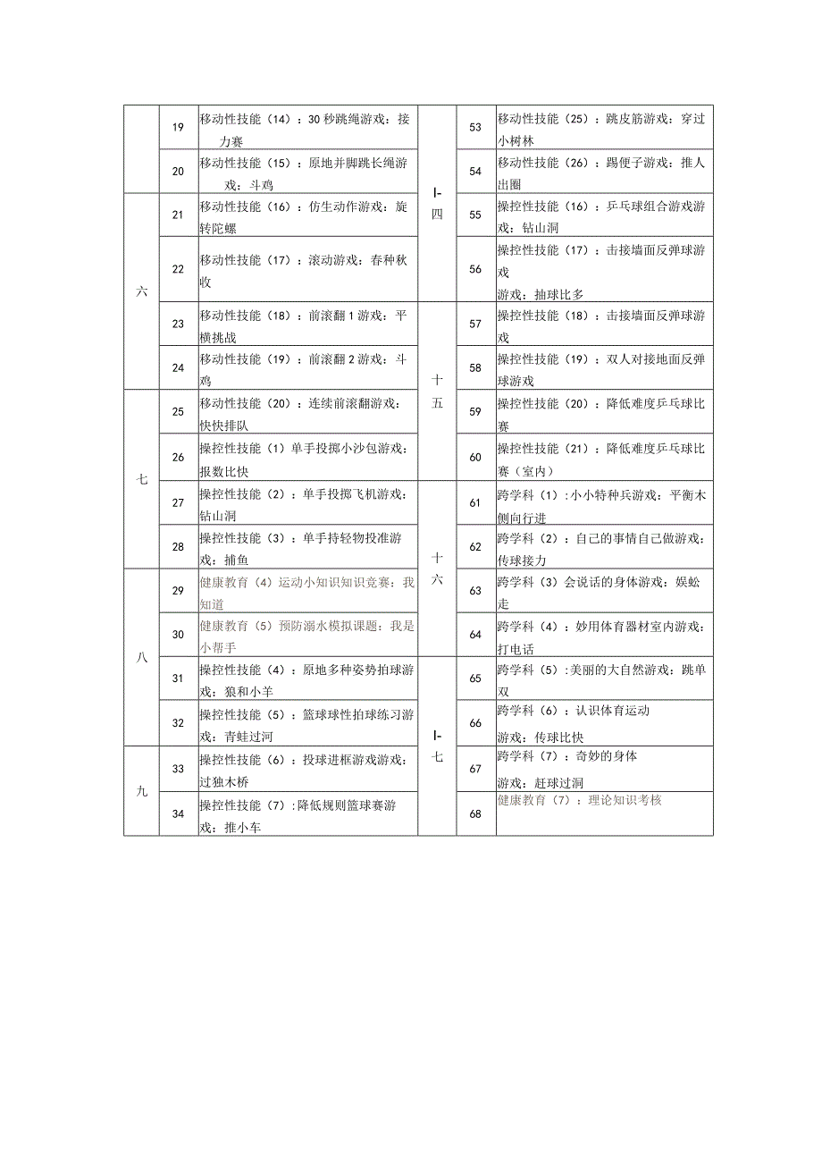 新课标水平一（二年级）体育教学上学期文字进度表.docx_第2页