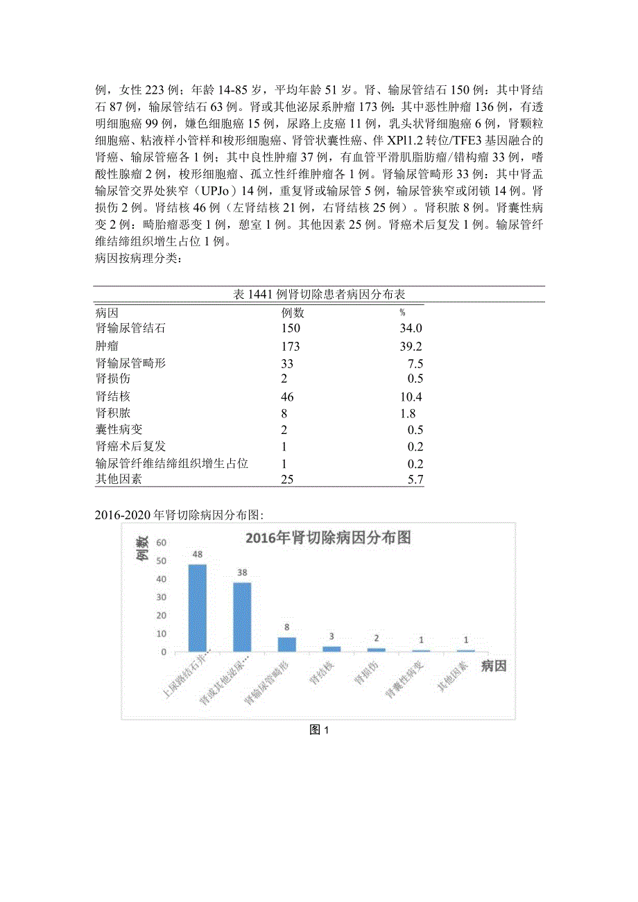 肾切除的原因分析及防治探讨.docx_第2页