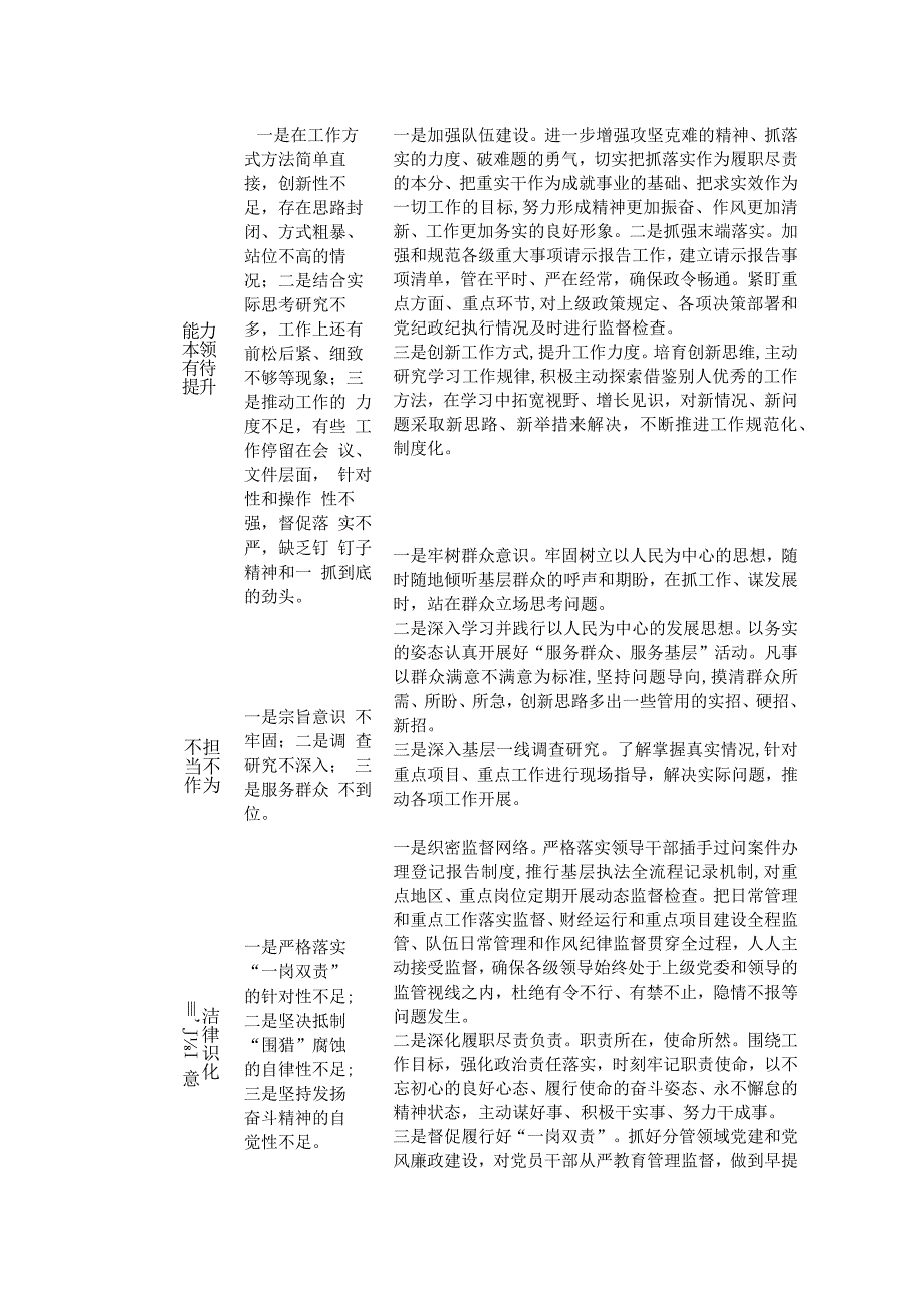 2023年第二批主题教育问题清单及整改措施台账.docx_第2页