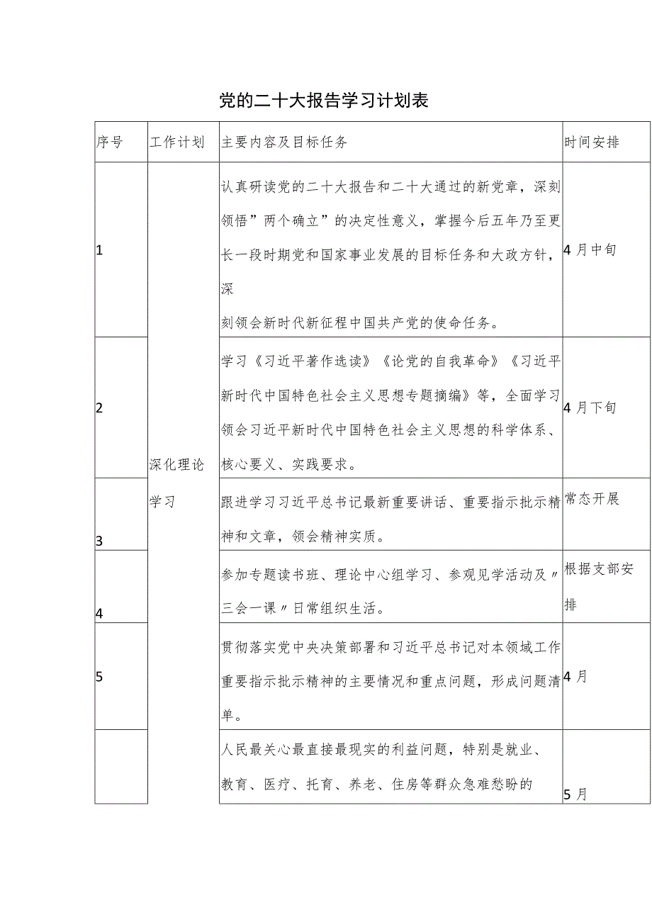 党的二十大报告学习计划表.docx_第1页