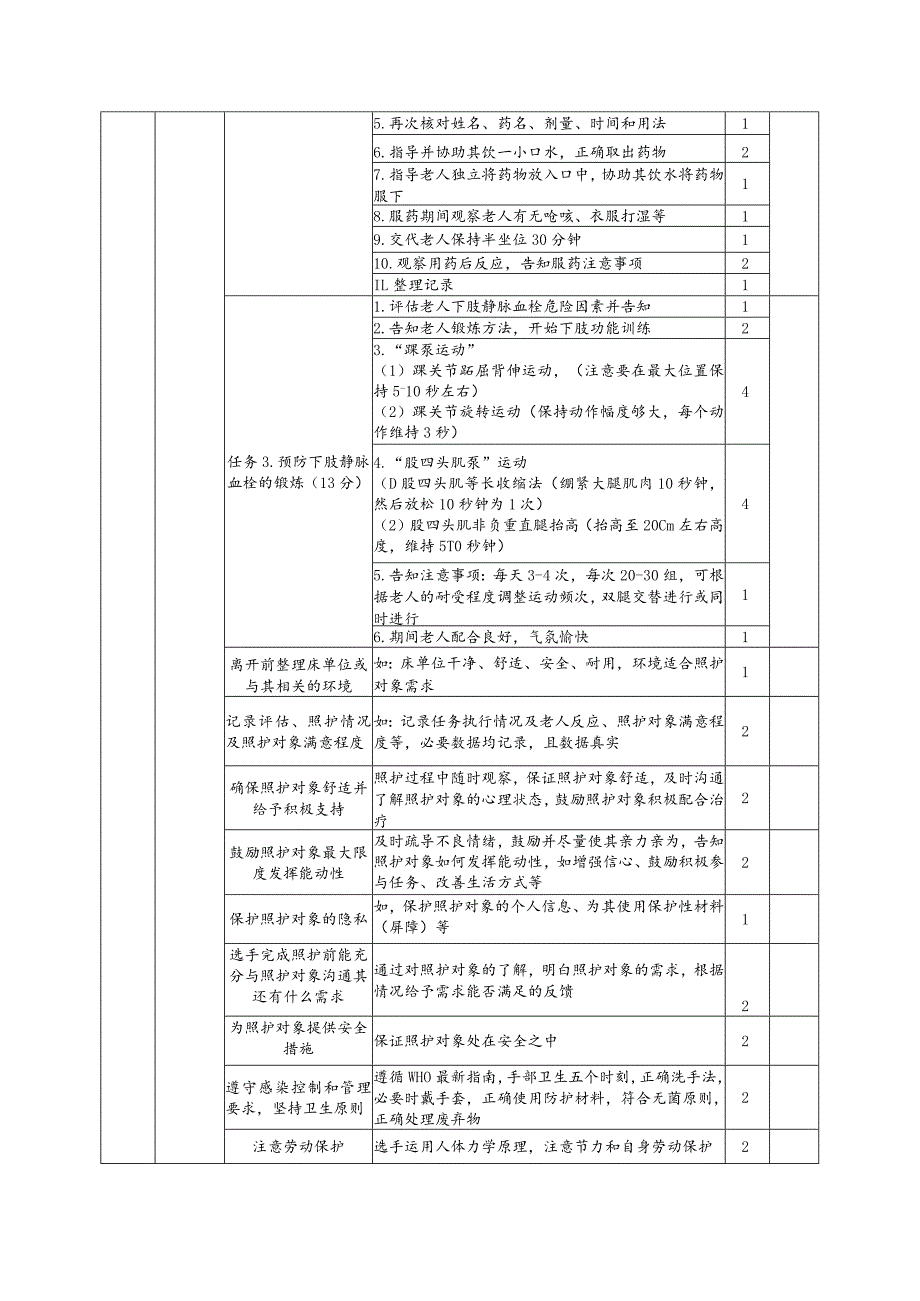 GZ063 健康养老照护评分标准——医养结合机构模块-2023年全国职业院校技能大赛赛项正式赛卷.docx_第2页