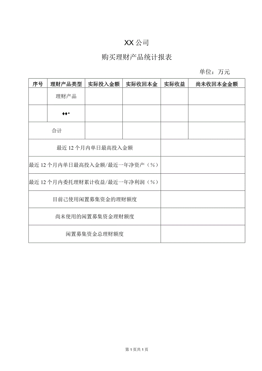 XX公司购买理财产品统计报表（2023年）.docx_第1页