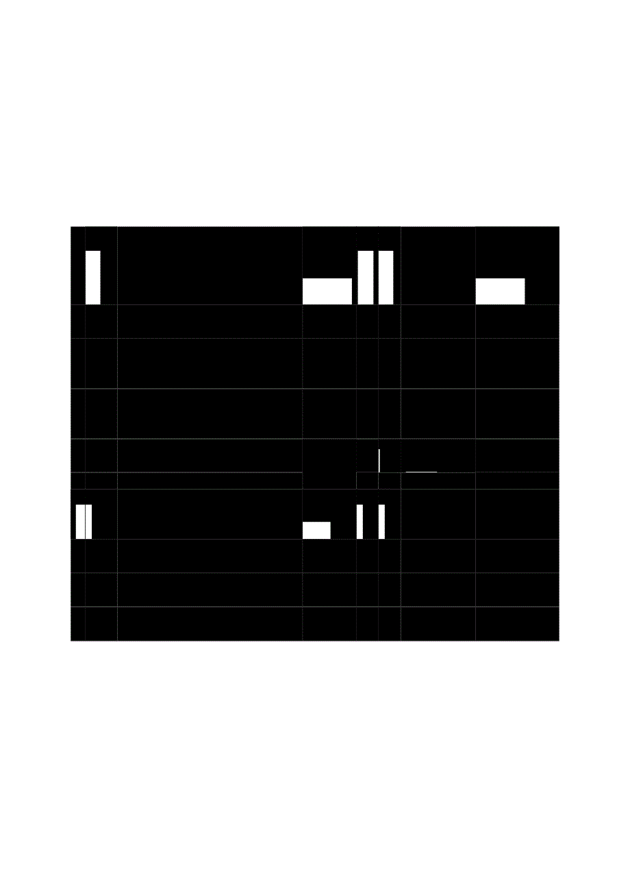 企业内部控制销售业务调研表.docx_第2页