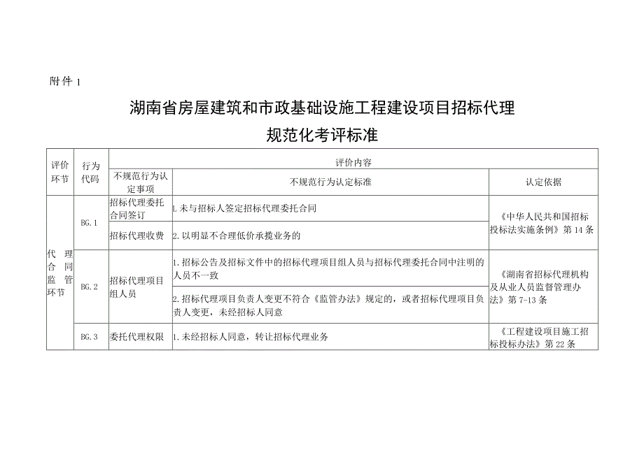 湖南房屋建筑和市政基础设施工程建设项目招标代理规范化考评标准、机构及项目负责人信用评价标准、数据信息采集依据和主体.docx_第1页