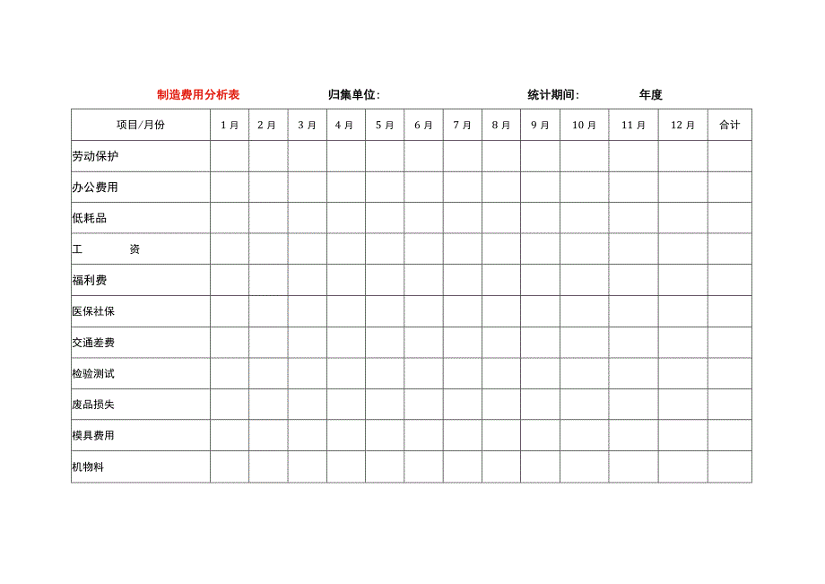 制造费用分析表.docx_第1页