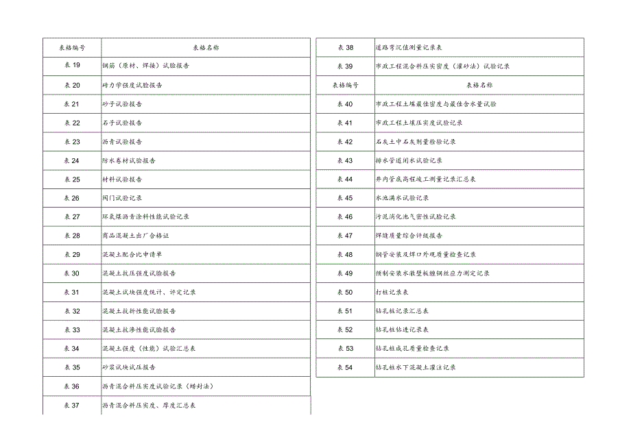 市政工程全套表格（完整版）.docx_第3页