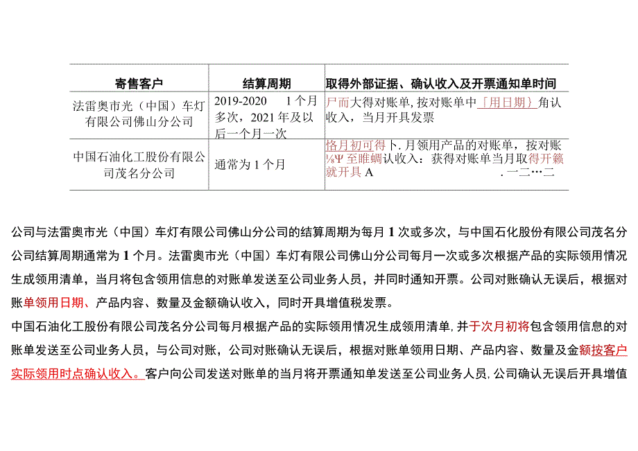 寄售模式下的销售货物的账务处理流程.docx_第3页