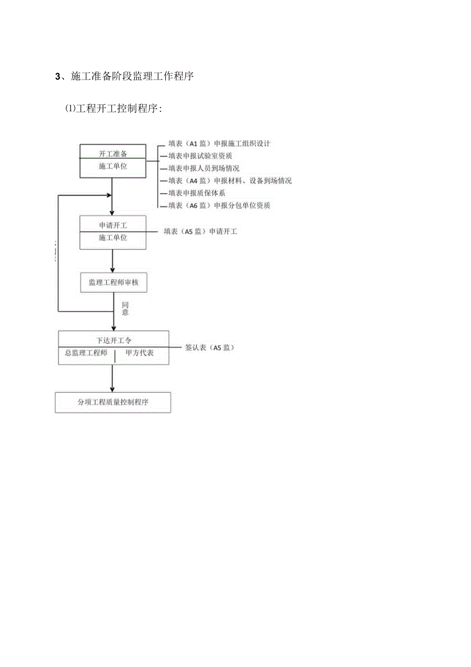 XX工程监理工作流程（2023年）.docx_第3页