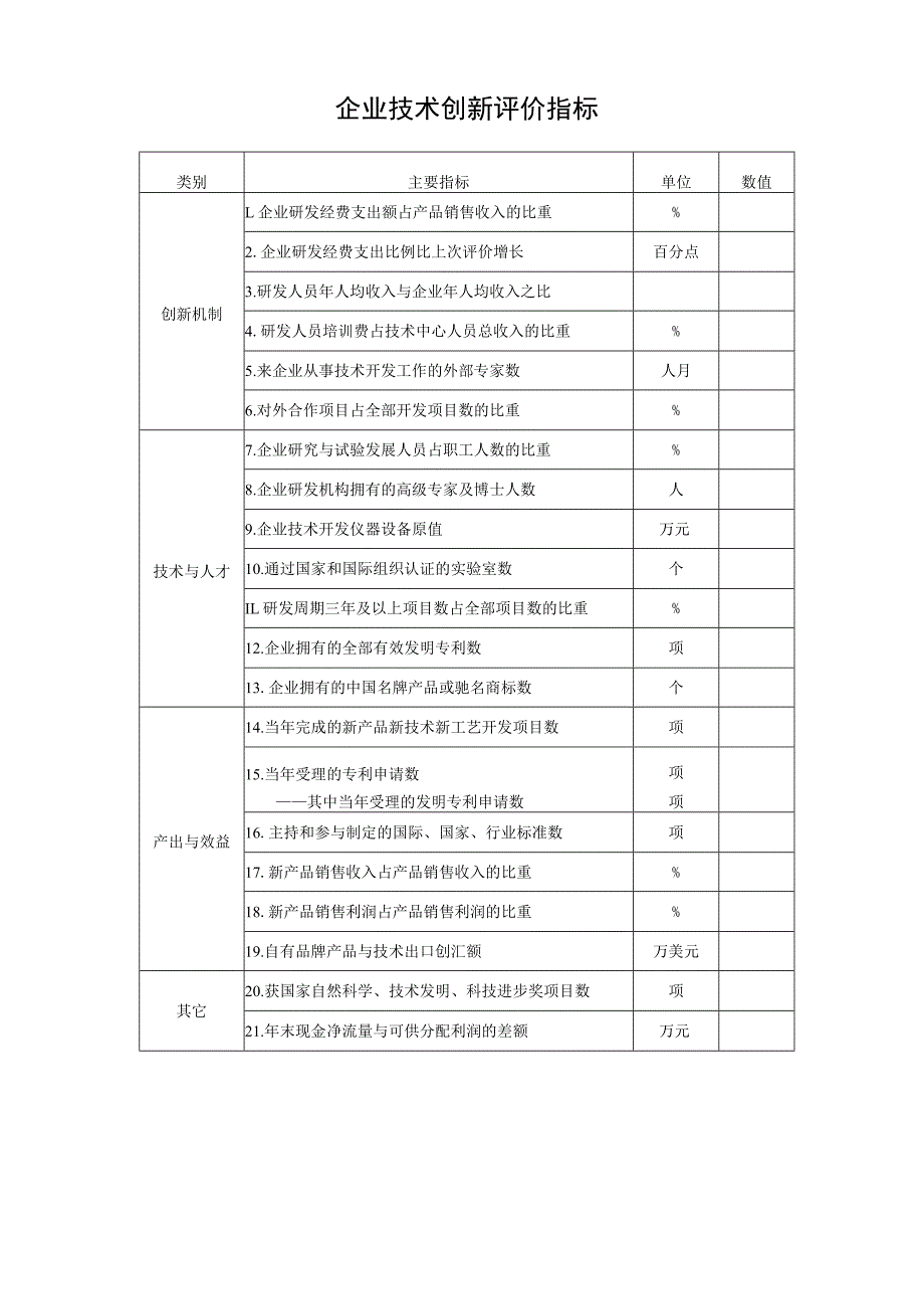 国家技术创新示范企业评价材料模板.docx_第3页