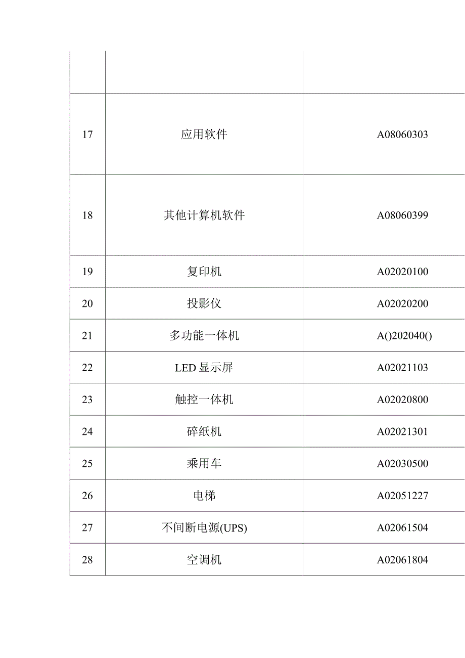 重庆市政府集中采购目录及采购限额标准.docx_第3页