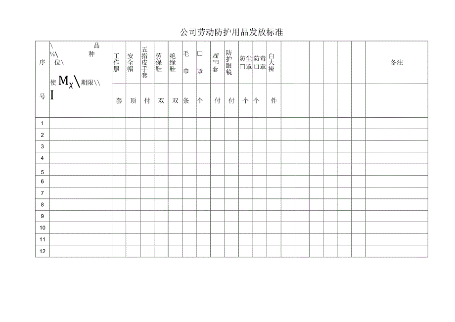 劳动防护用品发放标准表参考模板范本.docx_第1页