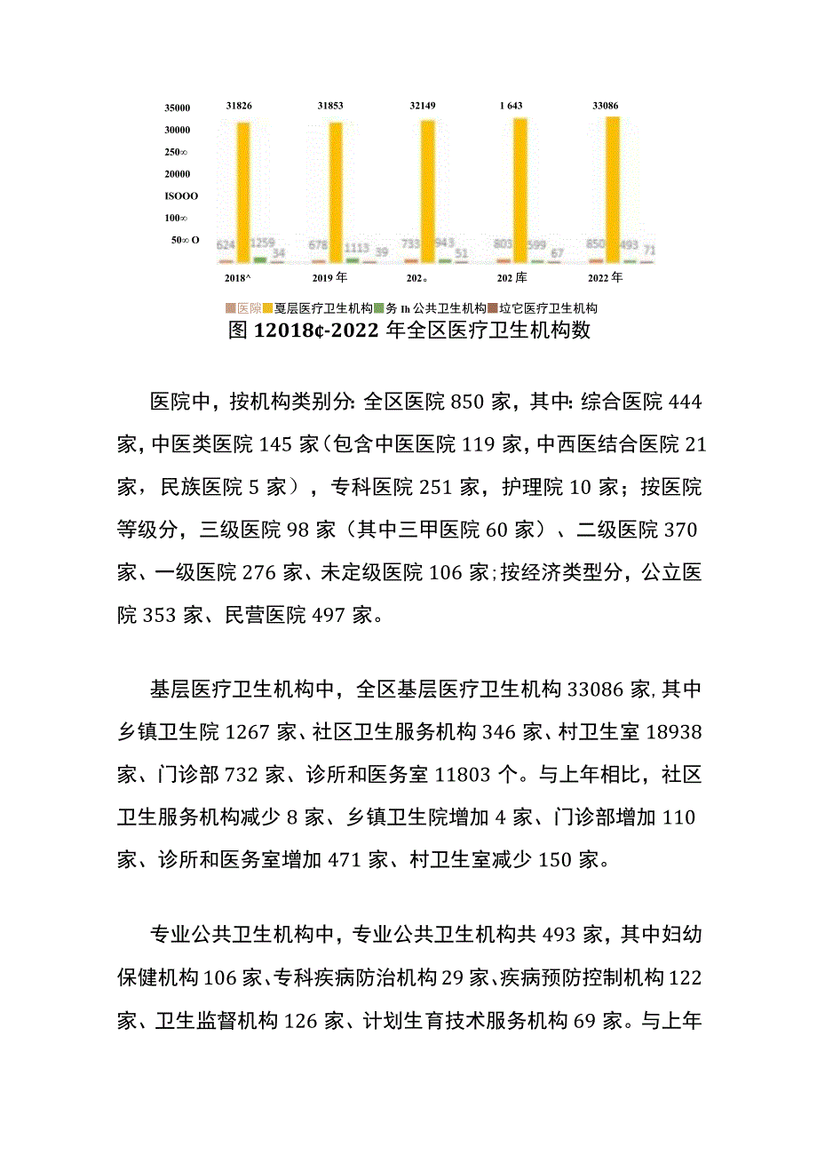 2022年广西卫生健康事业发展统计公报.docx_第2页