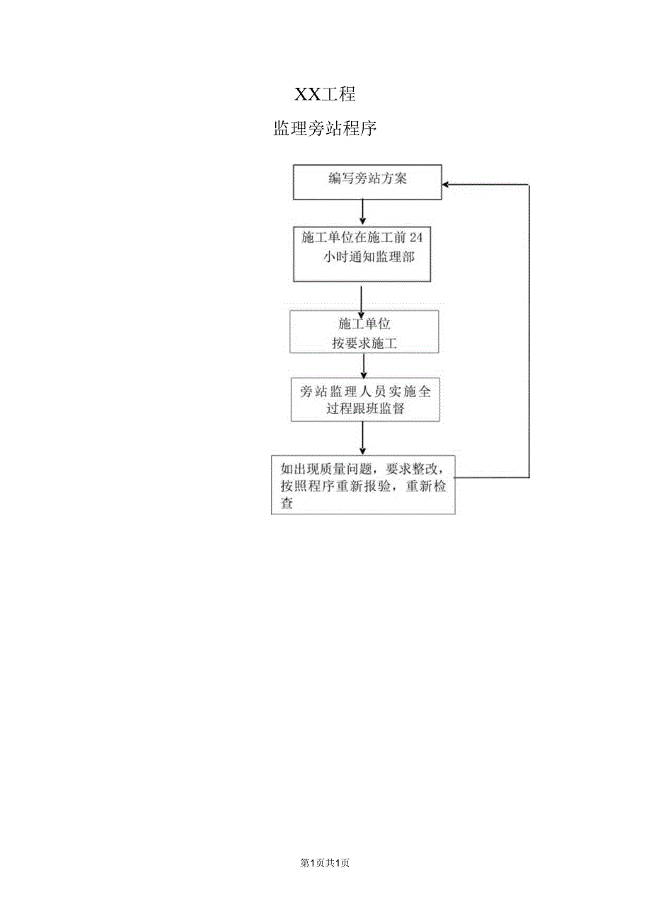 XX工程监理旁站程序l流程图（2023年）.docx_第1页