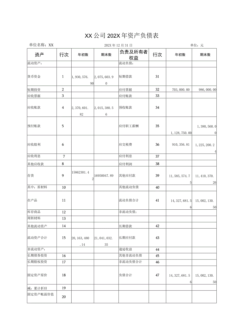 XX公司202X年资产负债表(2023年).docx_第1页