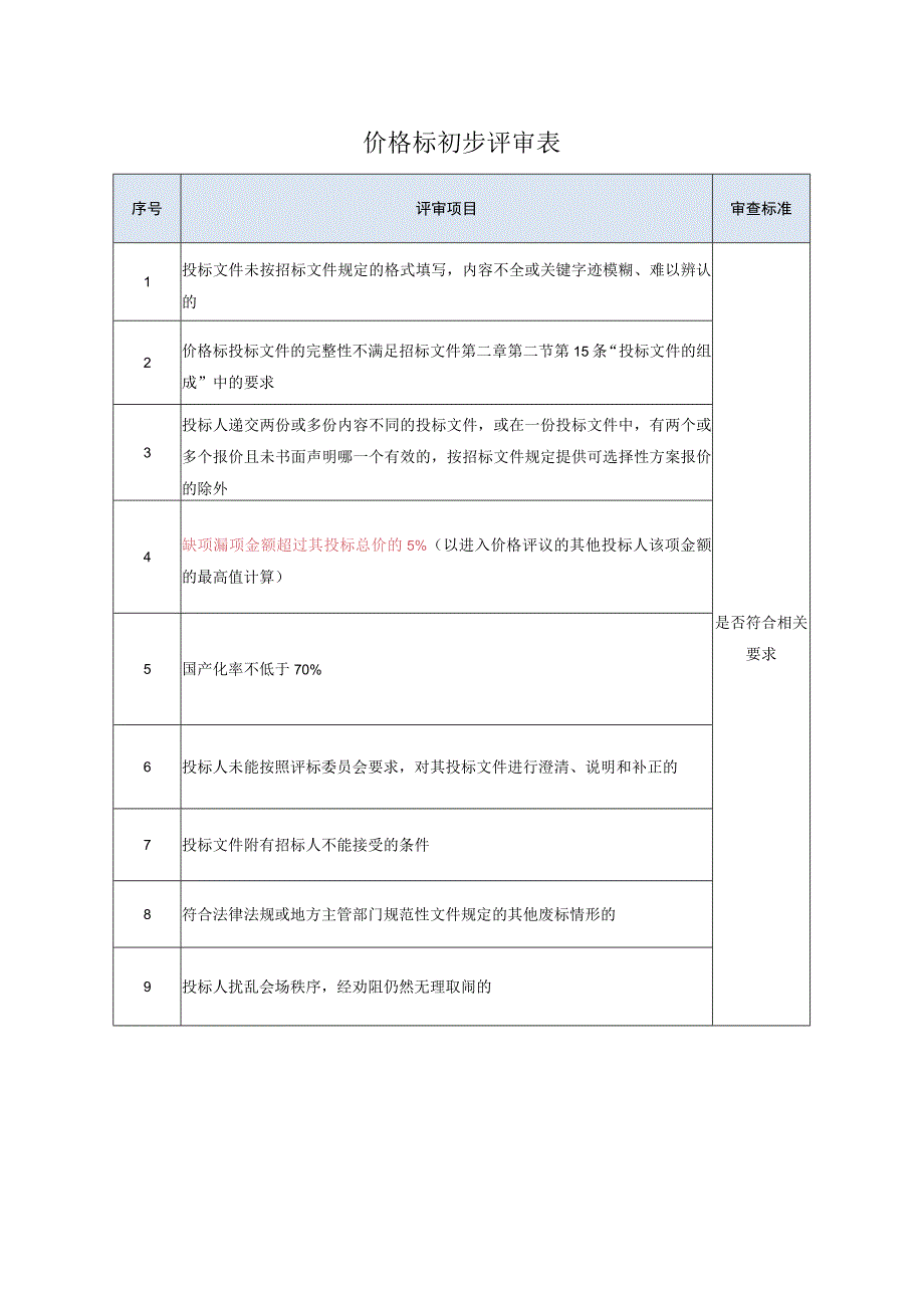 价格标初步评审表(2023年).docx_第1页